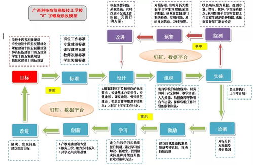 廣西科技商貿(mào)高級技工學(xué)校 以內(nèi)部質(zhì)量管理為引擎，驅(qū)動(dòng)電子商務(wù)技術(shù)服務(wù)高質(zhì)量發(fā)展