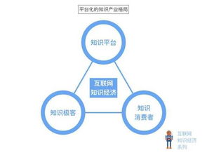 互聯(lián)網(wǎng)知識經(jīng)濟(jì)的六大面向 重塑信息服務(wù)新格局